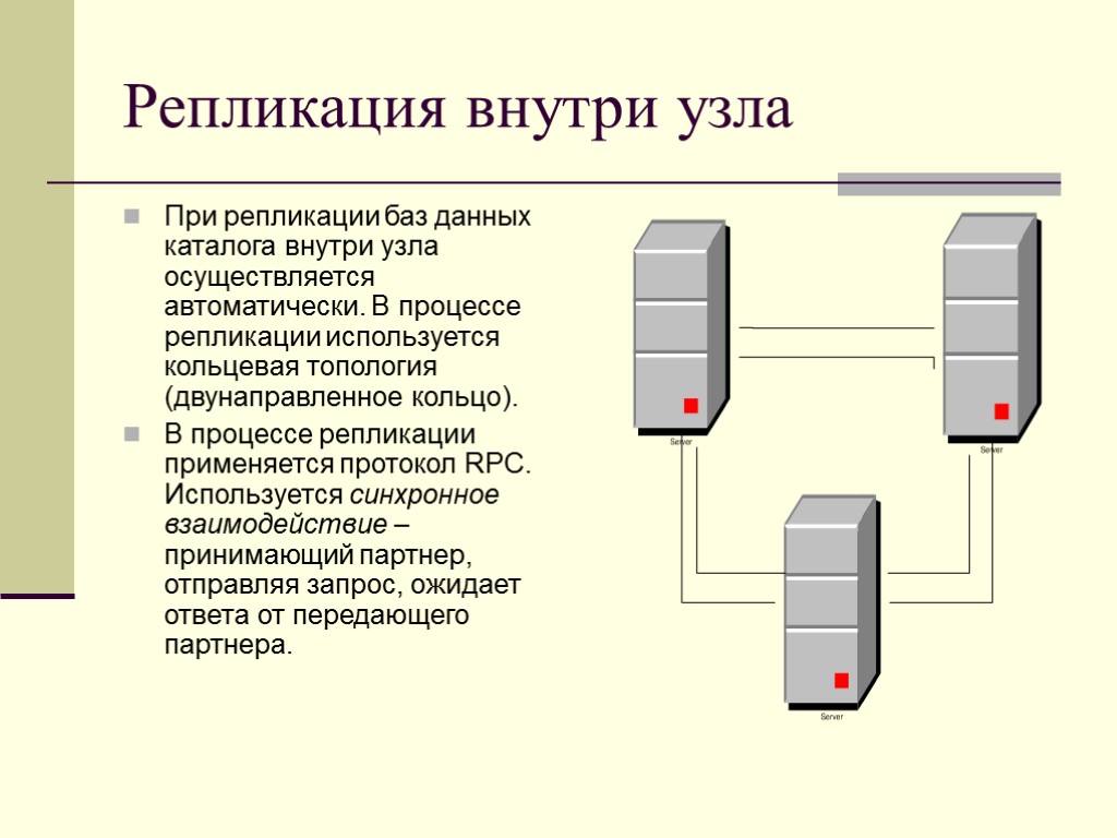 Репликация внутри узла При репликации баз данных каталога внутри узла осуществляется автоматически. В процессе